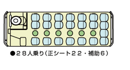 小型バス　座席表